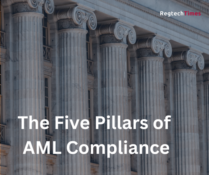 aml-compliance-program-5-pillars-of-success-revealed