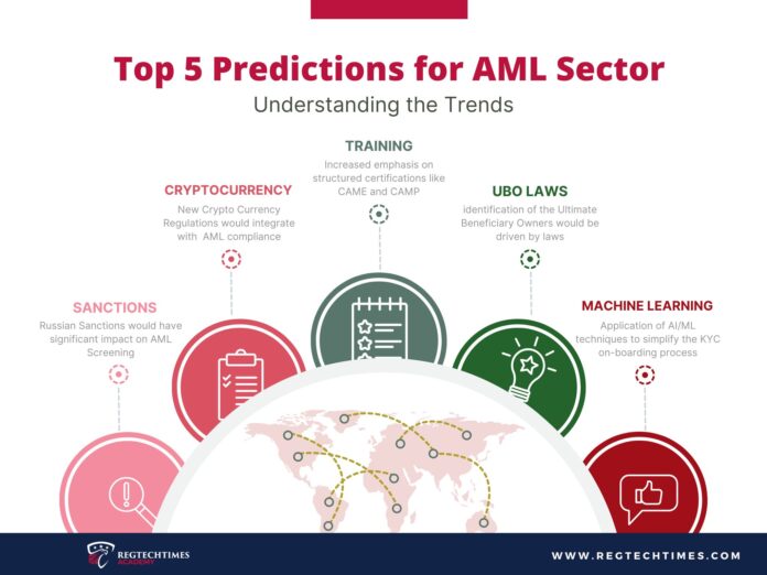 Top Five Predictions for AML Sector