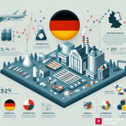 German Pharmaceutical Industry Faces Drug Shortages Due to Chinese Espionage Laws