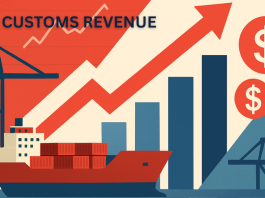 With 17% effective tariff rate, US customs collections reach $50 billion