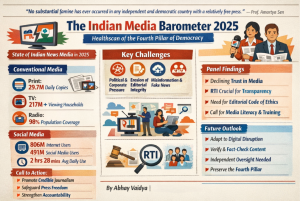 State of the Indian News Media 2025