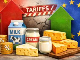 Tariffs of 21.9% to 42.7% target EU dairy products as China cites damage to domestic producers